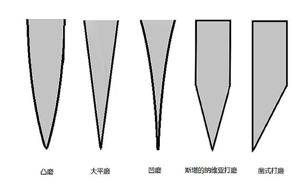 常见的5种刀刃研磨形式 - 知乎