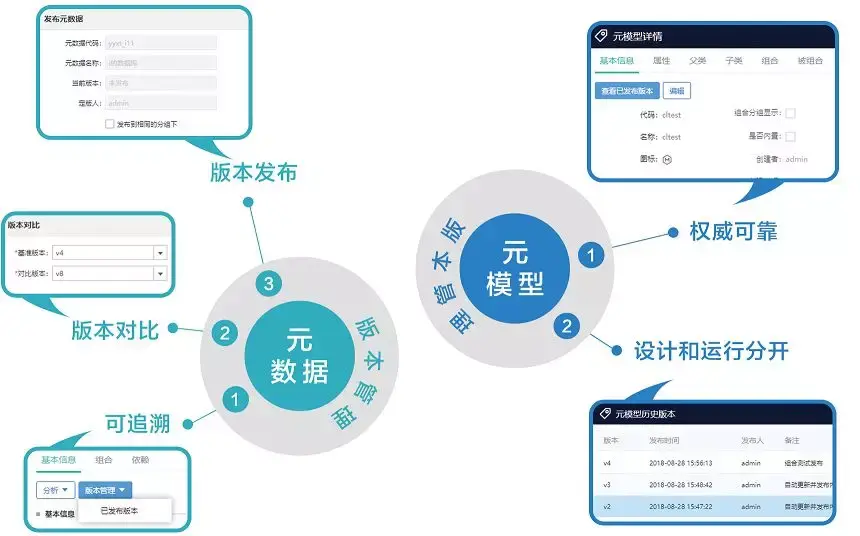 从元数据到元数据管理,这篇文章彻底讲清楚了 - 知乎
