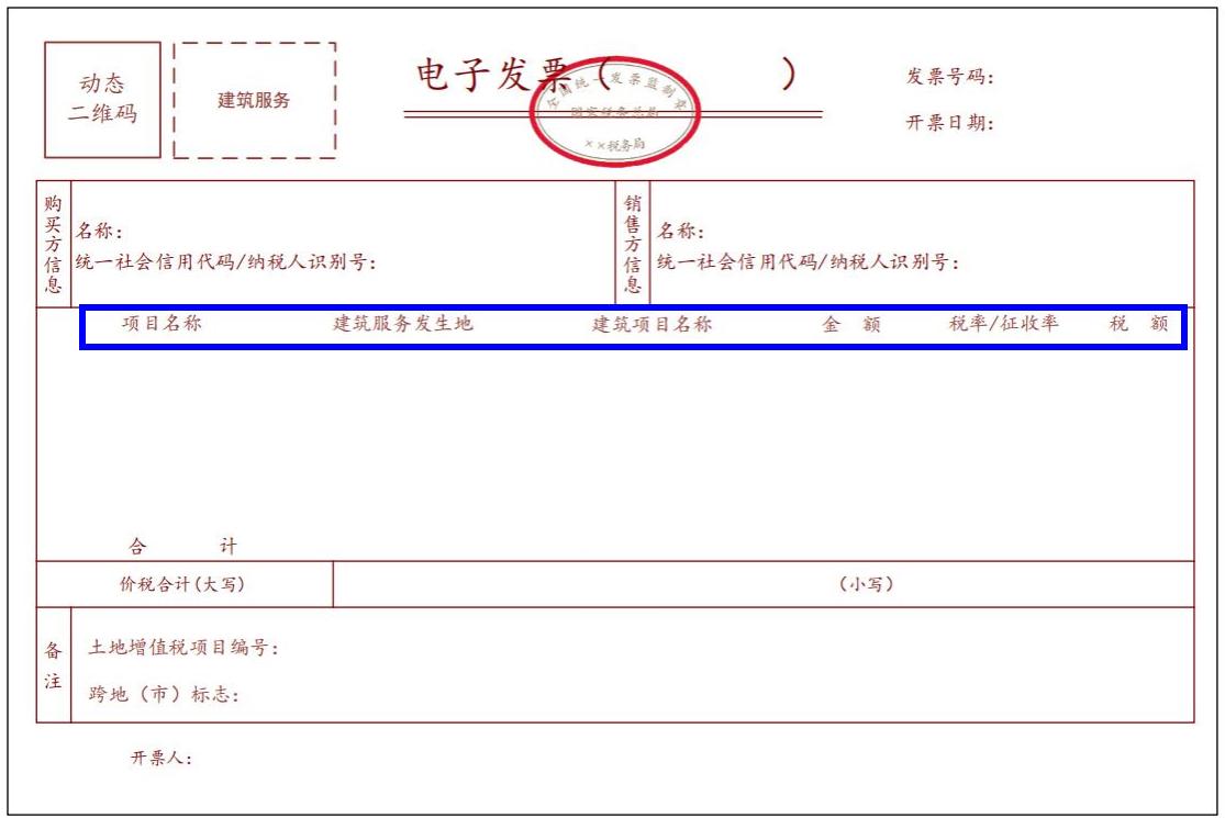 對於增值稅專用發票,納稅人經常糾結密碼區密碼打印超出密碼框的問題.