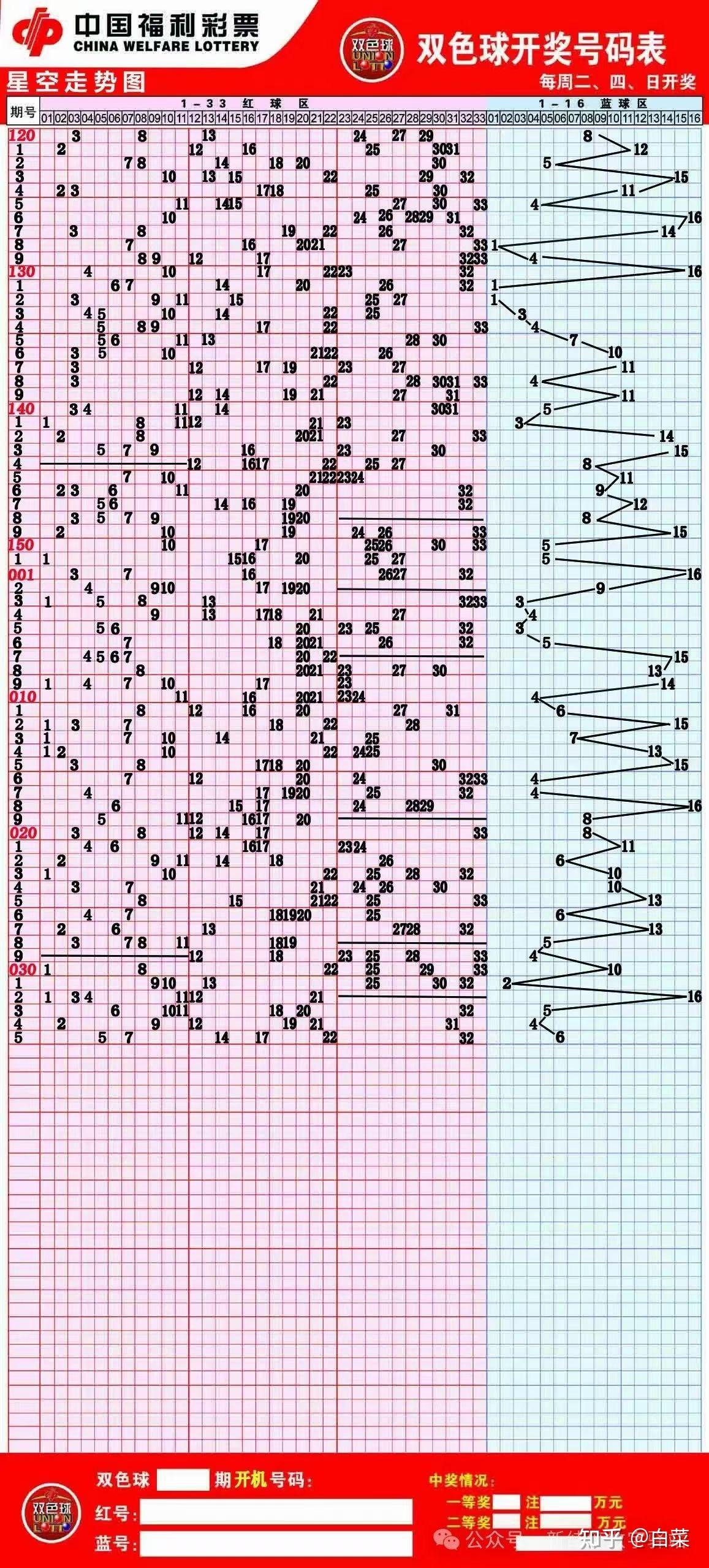 双色球第24036期开奖号码推荐分享