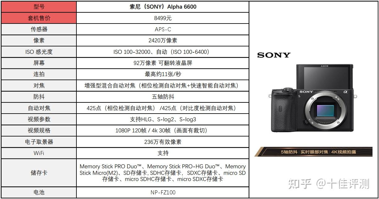 apsc画幅微单相机哪款更适合新手入门索尼a6000索尼a6100索尼a6400