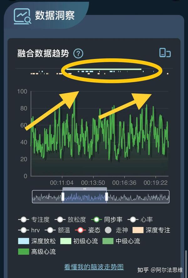 心流状态对你的身体和大脑有什么影响？ - 知乎