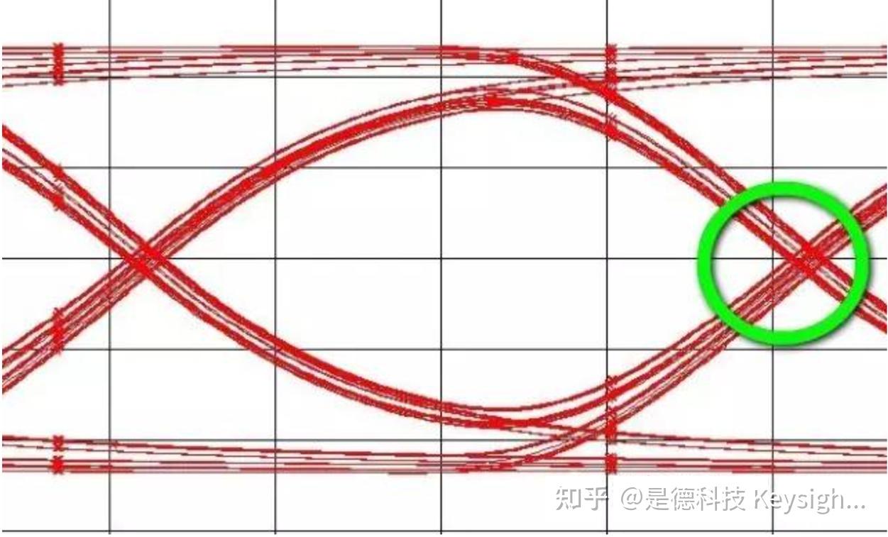什么是眼图？全面掌握眼图原理和眼图测试 - 知乎