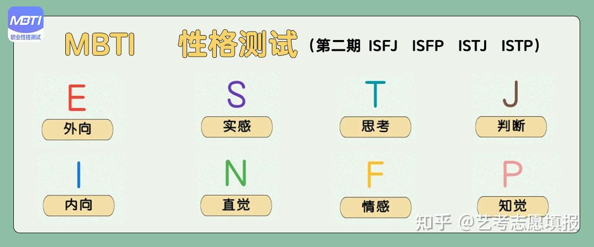 mbti恋爱匹配量表 - 知乎