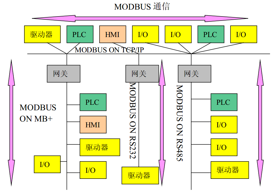 樹莓派筆記Ⅱ串口通信基礎