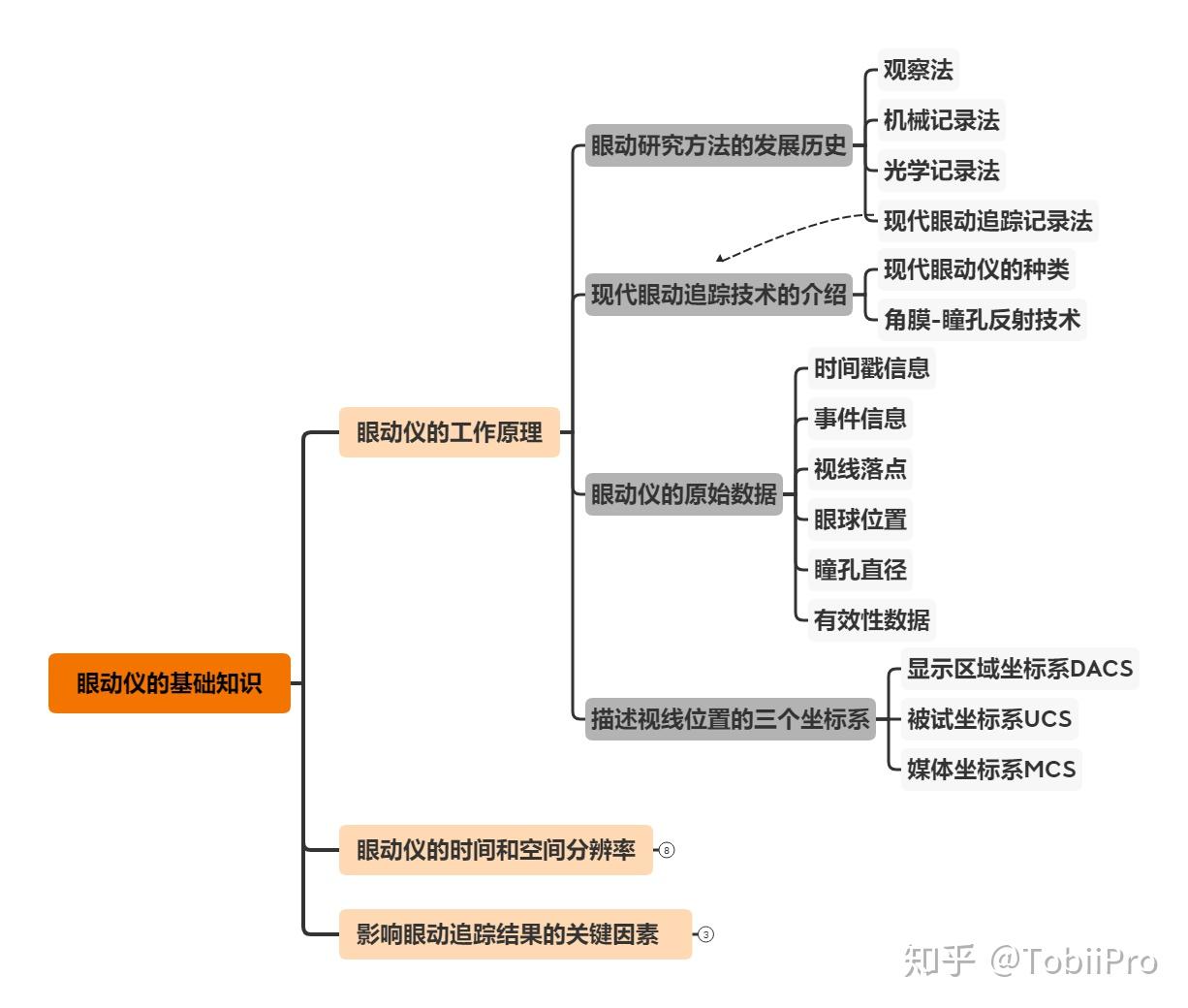 眼动仪原理图片