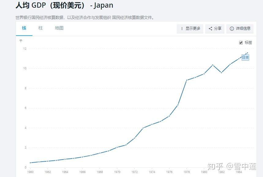 浙江人均gdp超日本_中国人均GDP什么时候能超过日本(3)