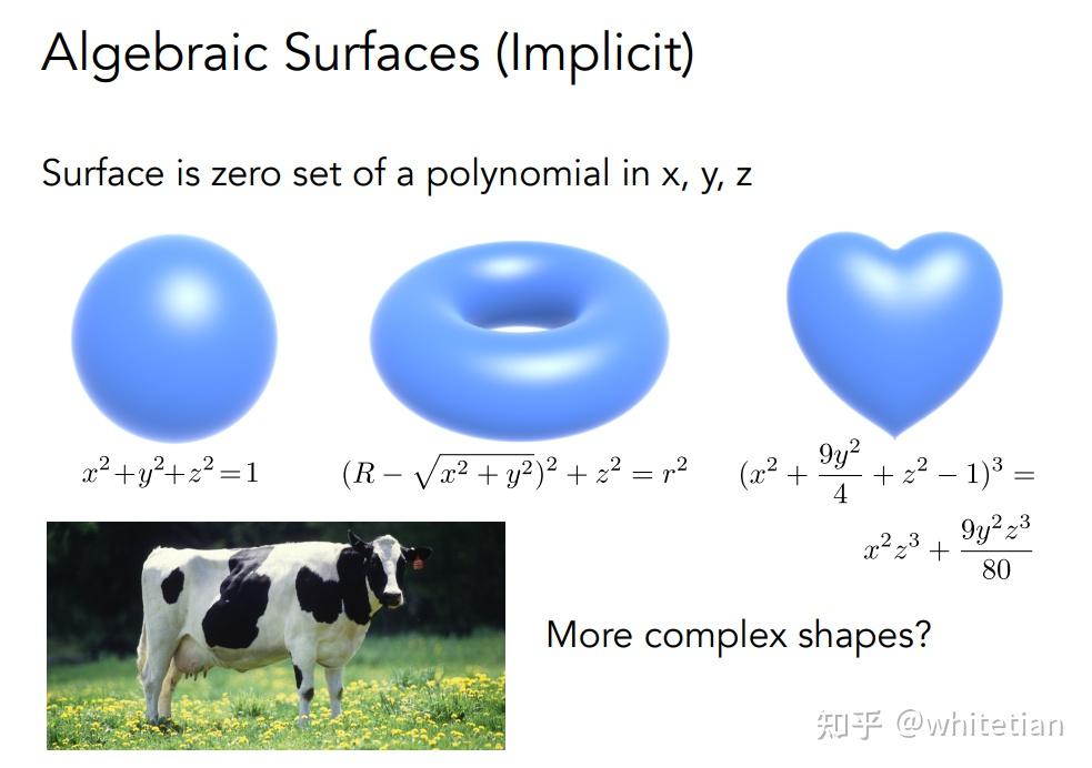 图形学基础-Geometry - 知乎
