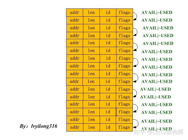 DPDK vhost-user之packed ring - 知乎