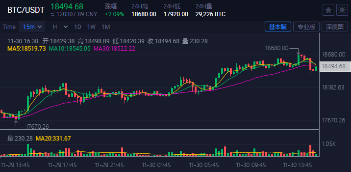 比特币价格今日(比特币价格今日行情狗狗币)