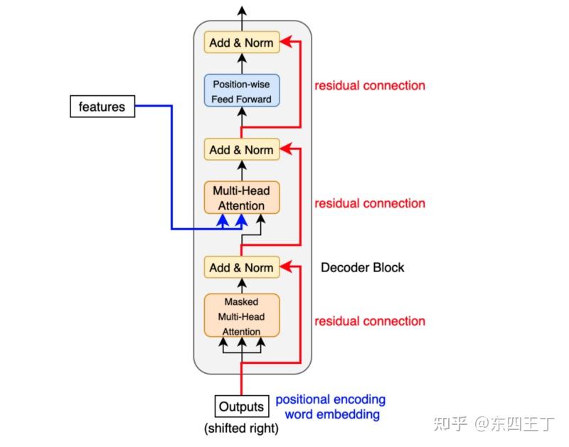 numpy实现decoder版的gpt字符训练经过 - 知乎