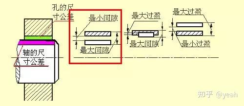 史上最全的機械製圖乾貨分享給所有機械人