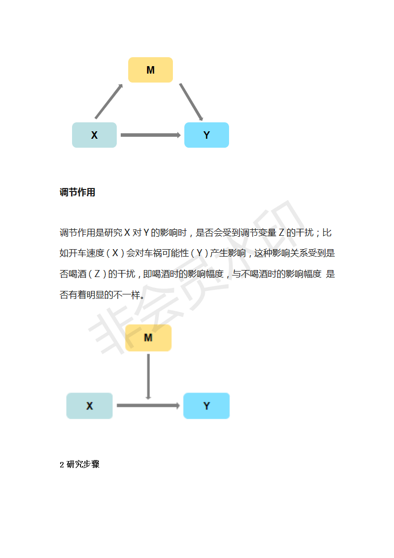 毕业季:中介效应、调节效应是什么?毕业论文