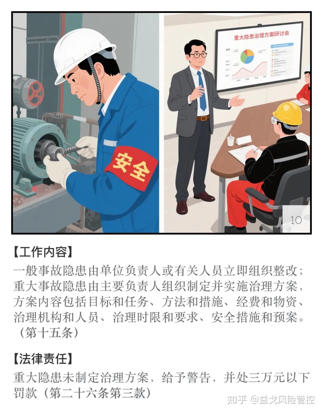 【漫说合规】第1期|《安全生产事故隐患排查治理暂行规定》 - 知乎
