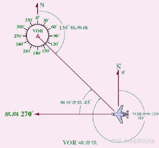 飞机的高德地图（一）--------全向信标 - 知乎