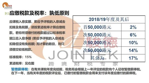 香港公司薪俸税最全解析，怎么算薪俸税缴税额度？ - 知乎