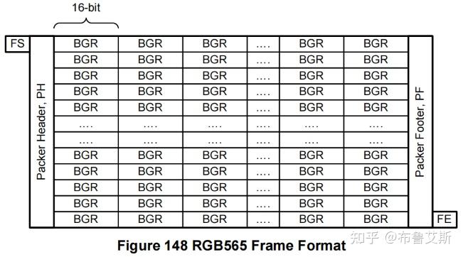 [MIPI-CSI-2_v4.1] 11 Data Formats（3）RGB & RAW Image Data - 知乎