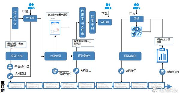 智能化验证支付流程：构建可扩展的自动化测试框架指南 (智能化检测)-初仟社区