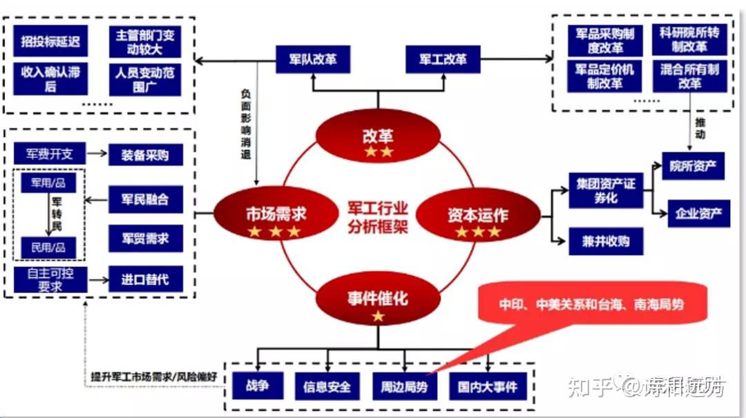 军工板块迎接建党100周年