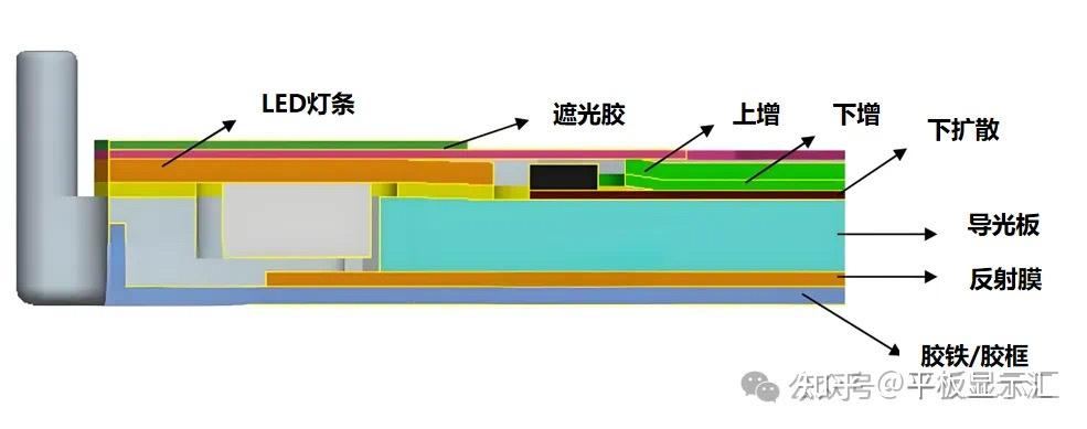 【技术干货】一文读懂背光核心光学部件—导光板LGP - 知乎