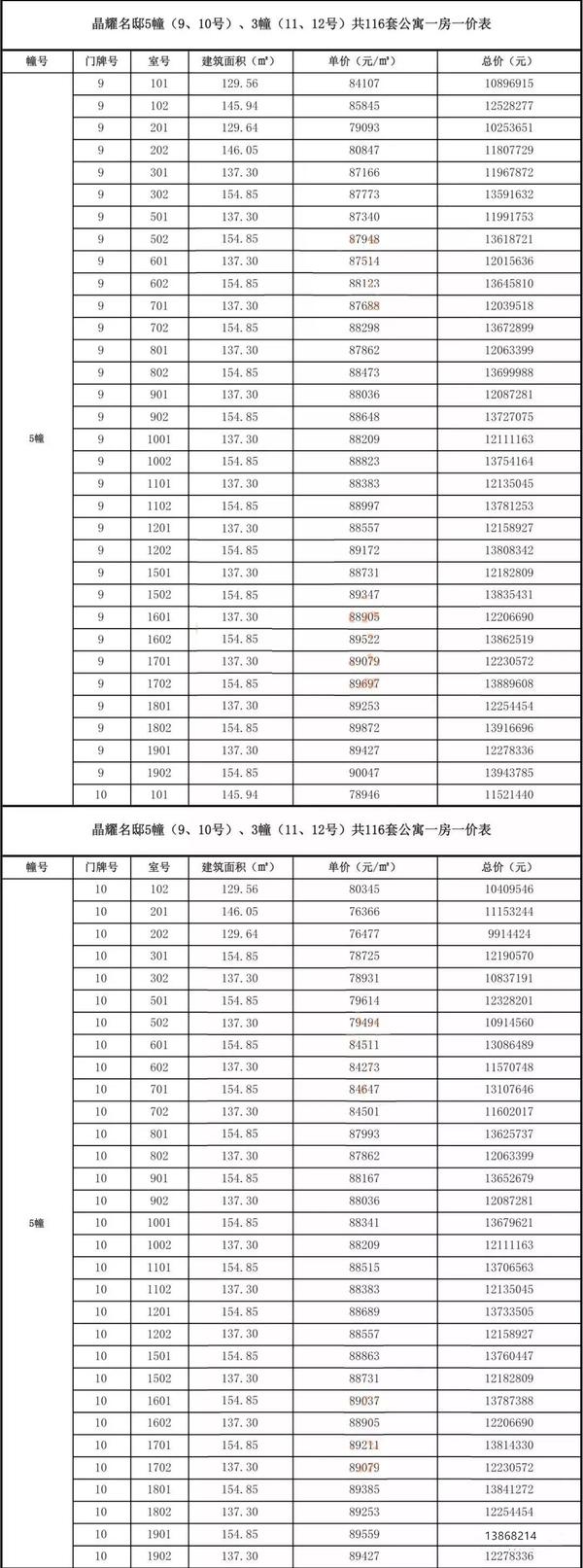 本周末前滩2个楼盘认筹，最高800万资产证明准备好了吗？