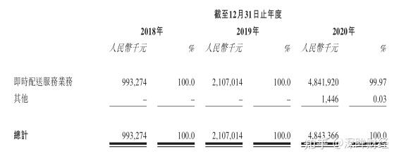 顺丰快递员工资(顺丰快递员工资结构)