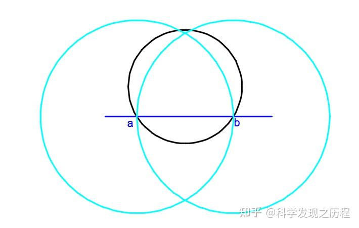 幾何原本是如何只用尺規作給定圓外切正五邊形的