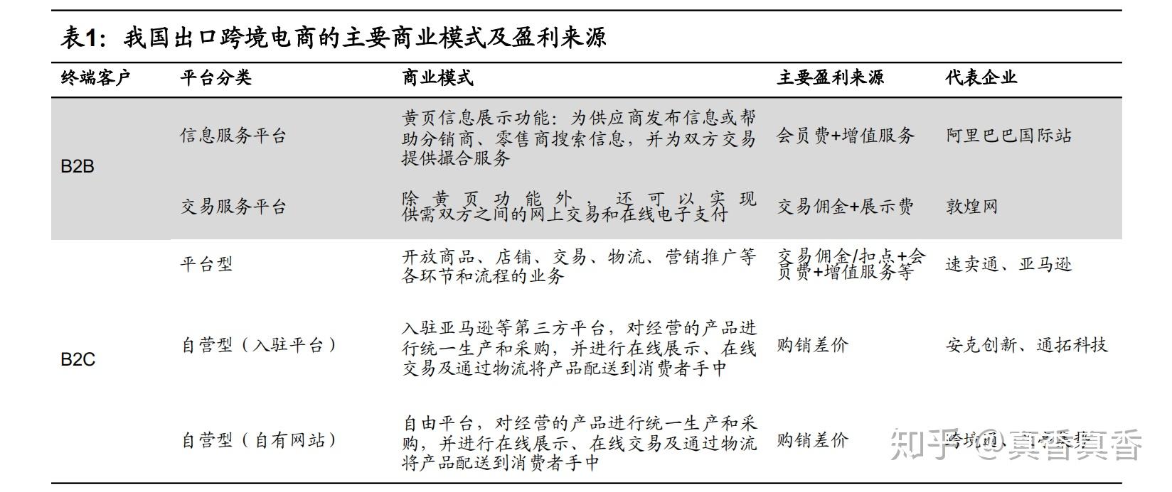 跨境电商行业分析