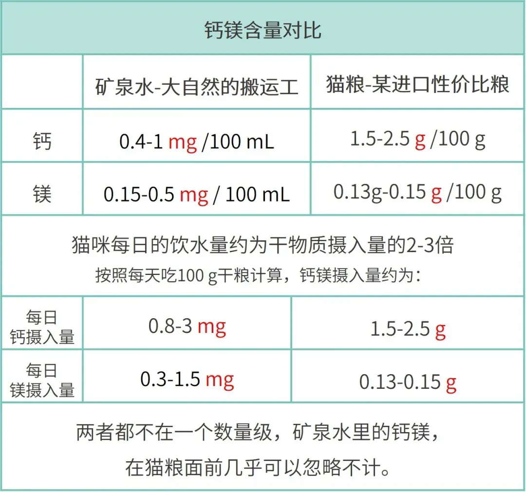 矿泉水/纯净水/凉白开/蒸馏水,到底该给猫咪喝哪种水?