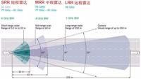 如何安装m21a型雷达水位计? - 知乎
