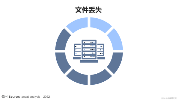 【视频】为什么要处理缺失数据?如何R语言中进行缺失值填充? - 知乎