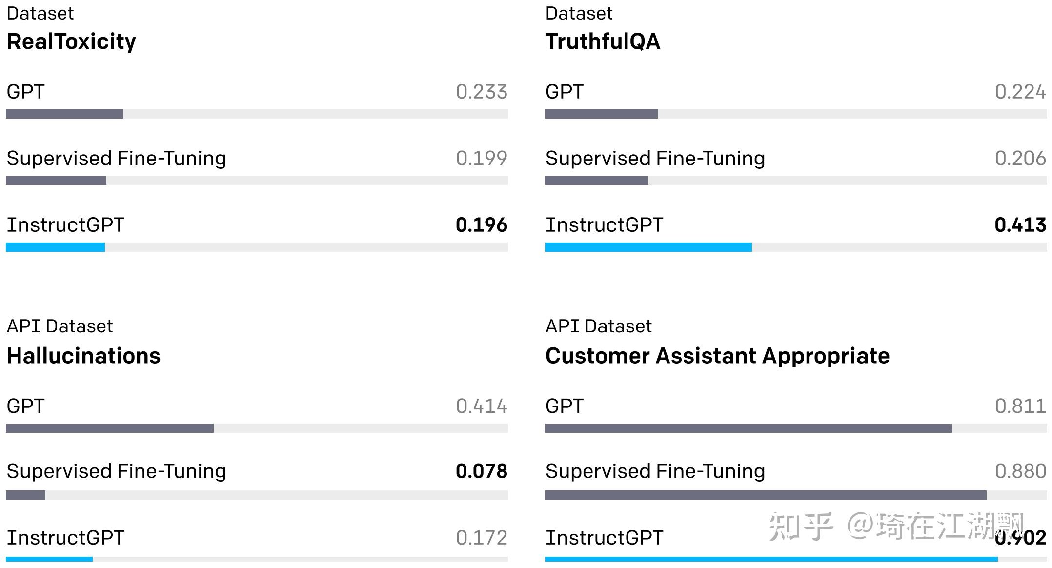 v2-79d3dba084df45452c9a6f5aefe2bcdd_b.jpg ChatGPT:超能对话机器人,颠覆你对AI的认知?🔥