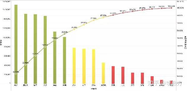 数据分析中的万能宝典 帕累托分布，手把手教你学会做！
