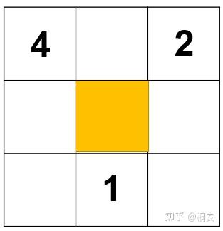 《洛书》与《紫微斗数》中的幻方数学模型 - 知乎