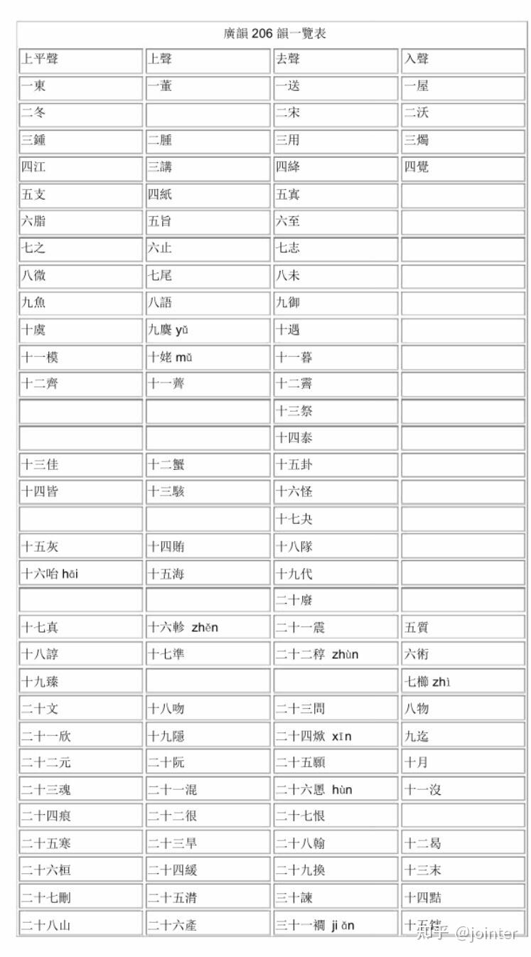 两次入派三声成就了汉语元音韵母的半边天 - 知乎