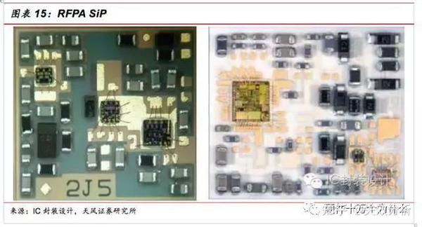 收藏 | SIP封装工艺流程 - 知乎