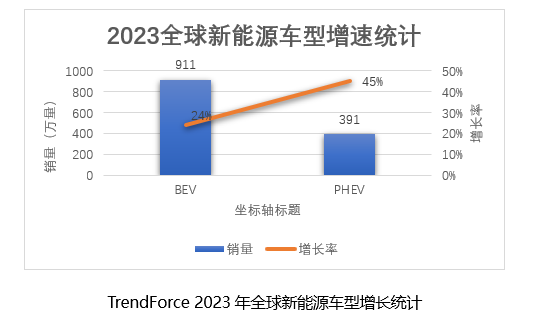 中国混动汽车能否开启黄金十年?