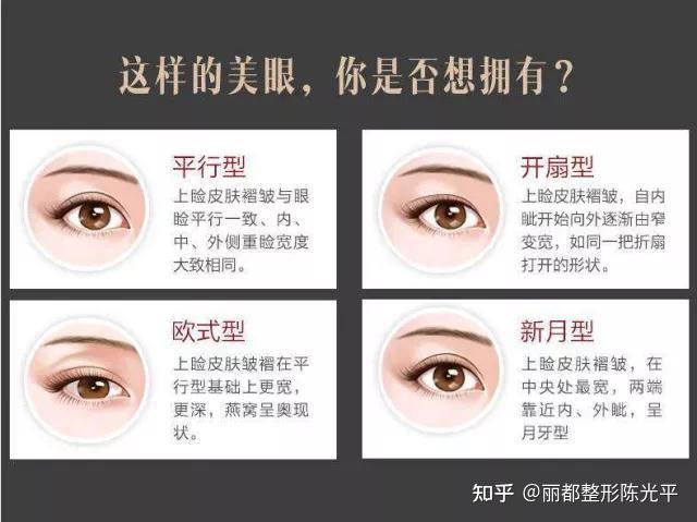 一夏变美之[双眼皮]篇 - 知乎