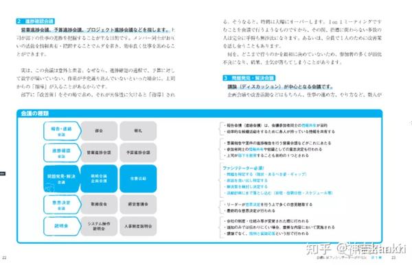 日本原版书拆书 建导能力就是你的工作能力 第1期 日语版 知乎