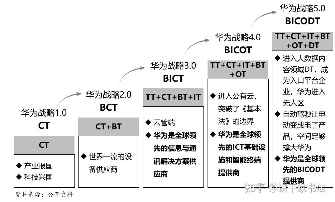 华为标志演变图片