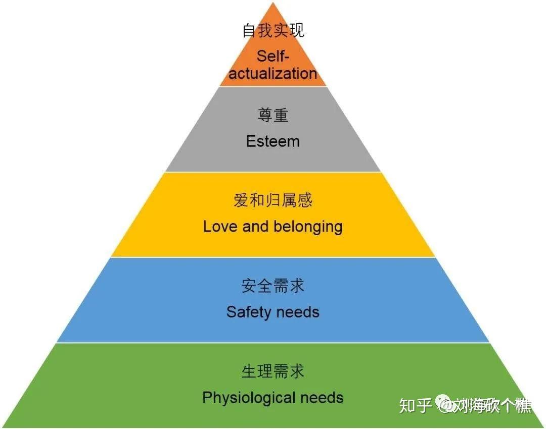 不同需求与服务的关系
