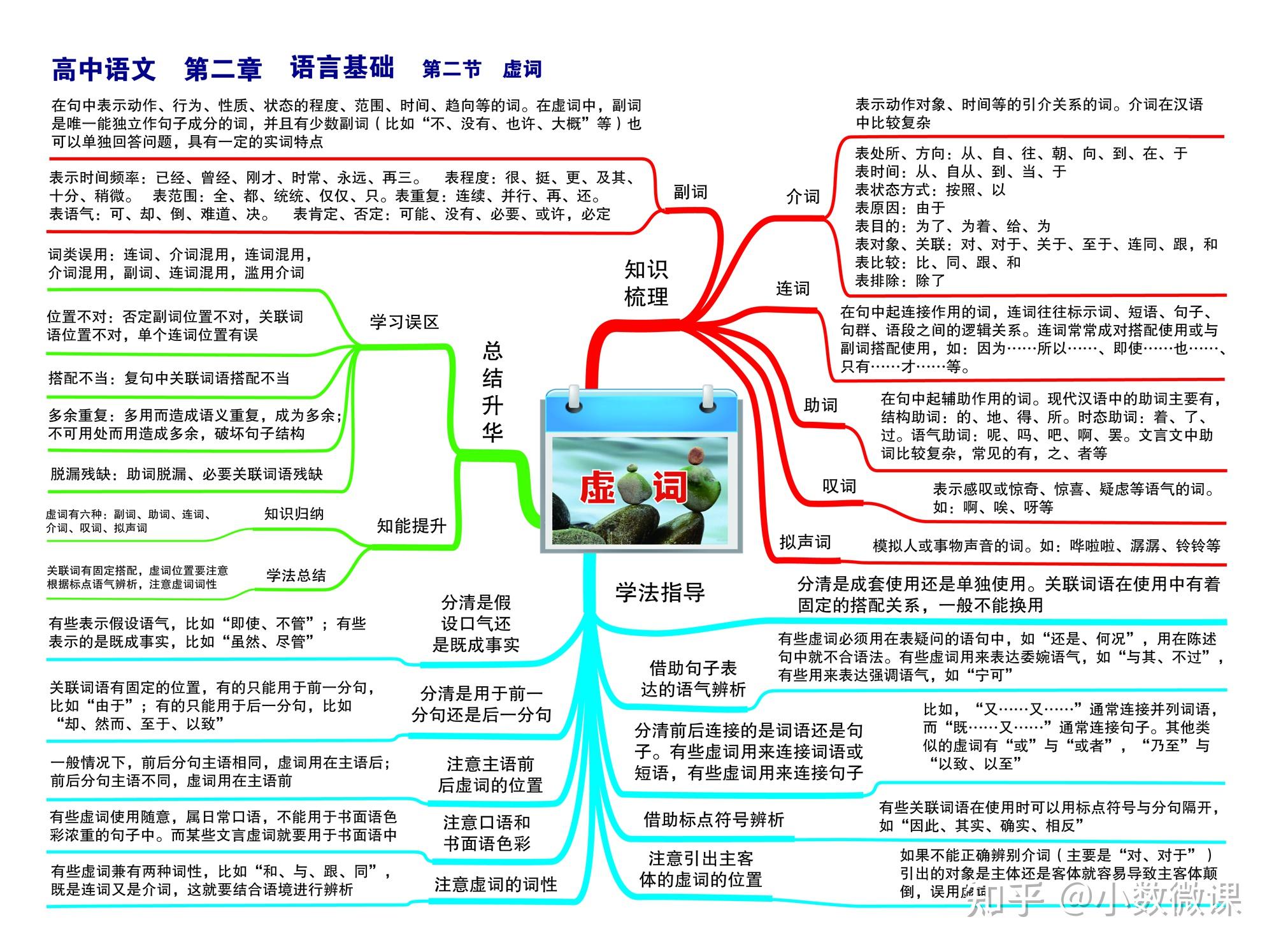 英国博赞中心杰出华人讲师孙易新博士总结20多年思维导图法应用经验