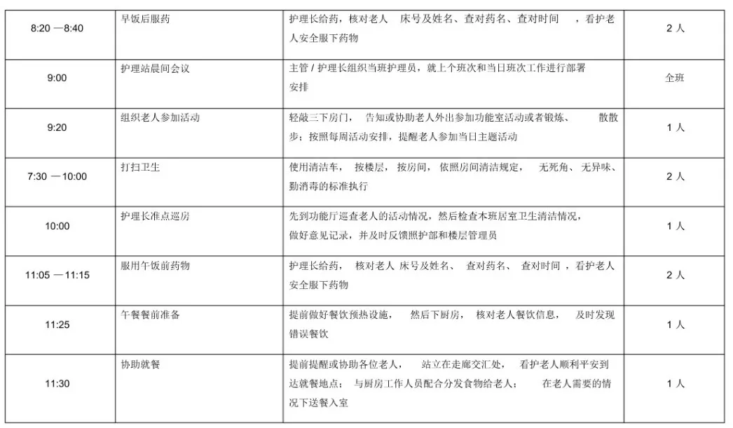 优秀的护理员介护级老人标准照护流程请收藏