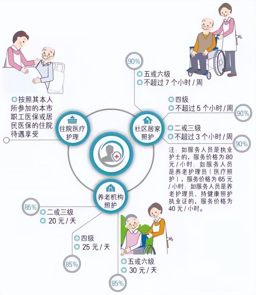 越来越多的人去外市发展,家中空巢老人该如何「体面养老」 - 知乎