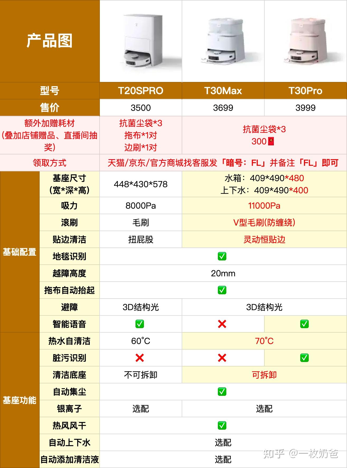 科沃斯型号对比表2020图片