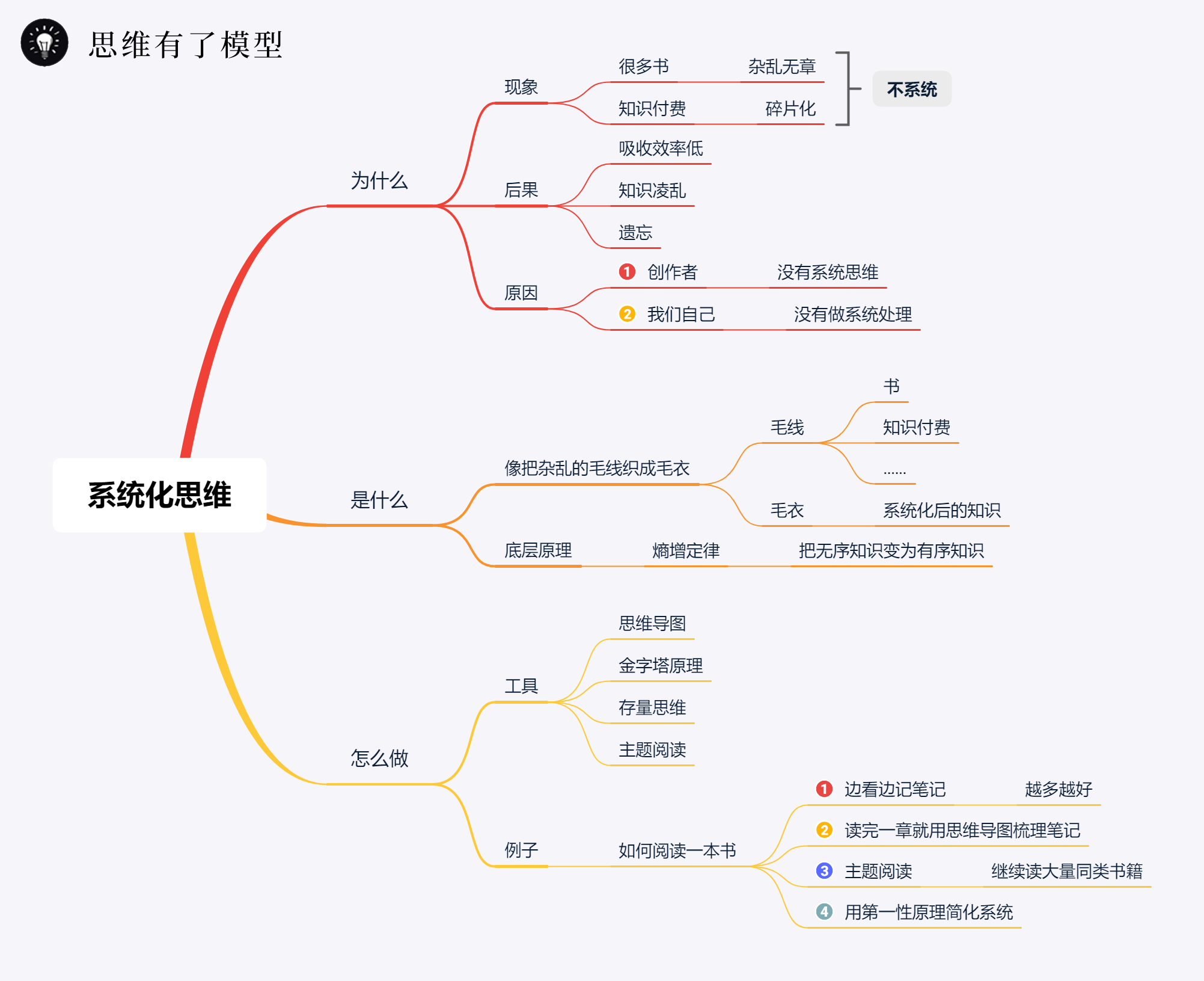 系统化思维:研究学习多年,我找到了学习的终极原理 - 知乎