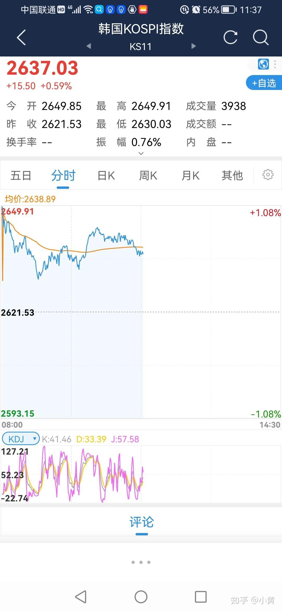 亚太股市行情- 知乎