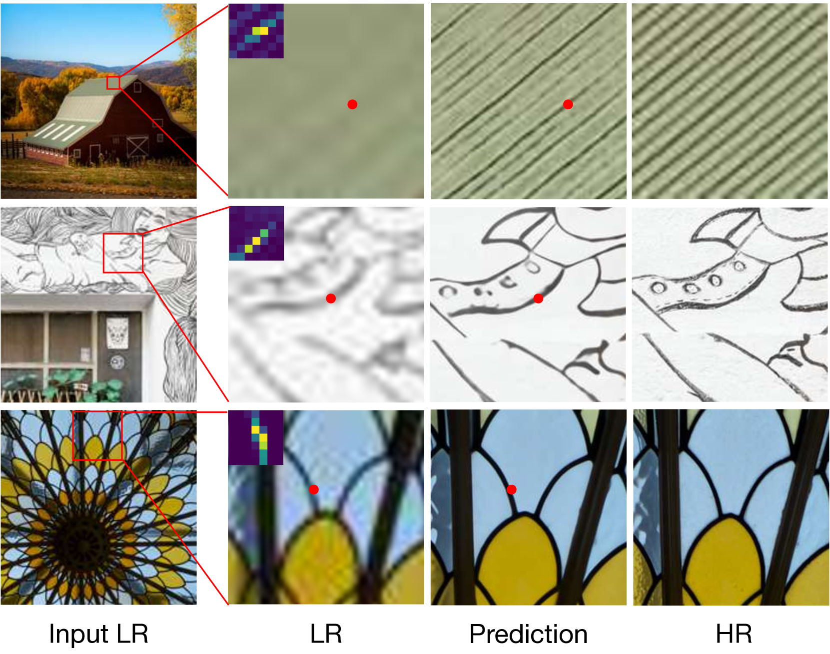Cascaded Local Implicit Transformer for Arbitrary-Scale Super ...