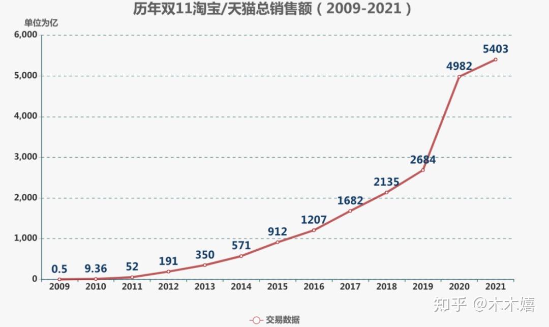 好纠结到底是选择奥迪奔驰还是宝马 知乎