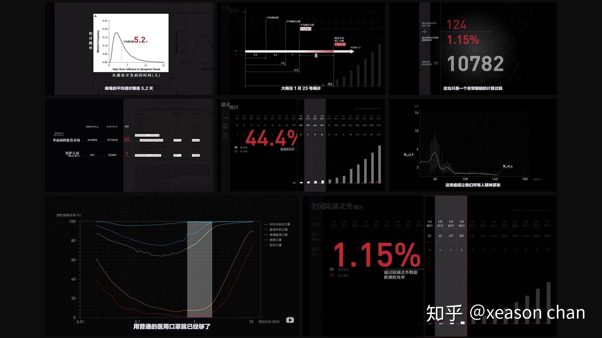 如何评价回形针paperclip关于新冠病毒的一切这期视频